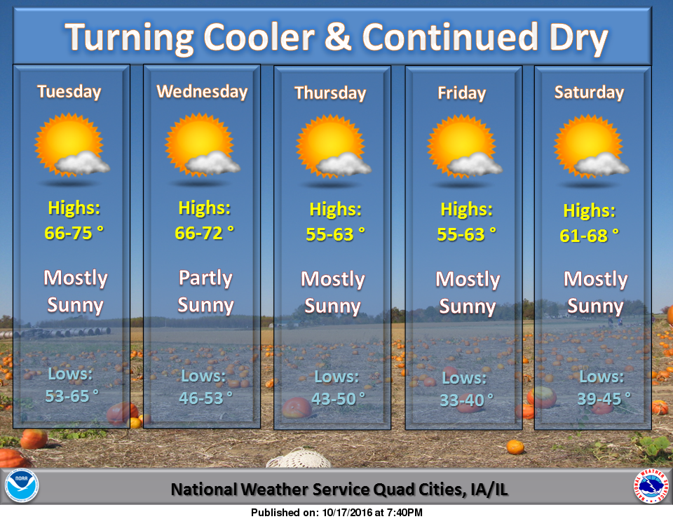 NWS: Weather summary